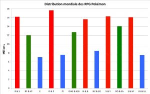 Distributions des RPG Pokémon