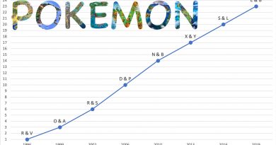 Graphique jeux Pokémon - 8G