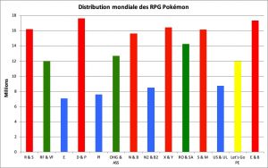Distribution des RPG Pokémon - mars 2020