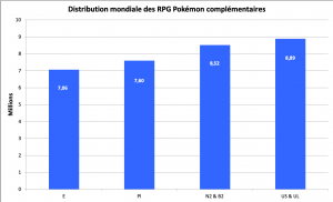 Distribution des jeux Pokémon complémentaires - septembre 2020