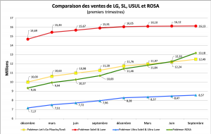 Comparaison des ventes - LG, SL, USUL, ROSA - septembre 2020