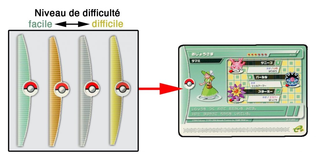 Infographie des cartes-e de "Pokémon Emerald Battle Card-e+"