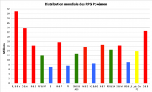 Distribution des RPG Pokémon - septembre 2021
