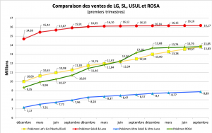 Comparaison des ventes - LG, SL, USUL, ROSA - septembre 2021