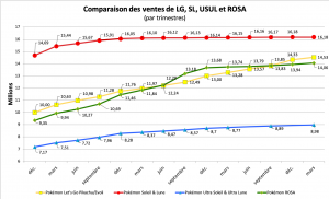Comparaison des ventes - LG, SL, USUL, ROSA - mars 2022