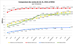 Comparaison des ventes - LG, SL, USUL, ROSA - septembre 2022