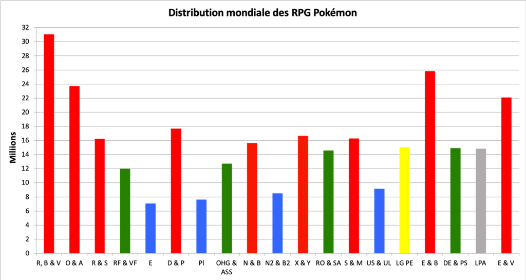 Distribution des RPG Pokémon - mars 2023